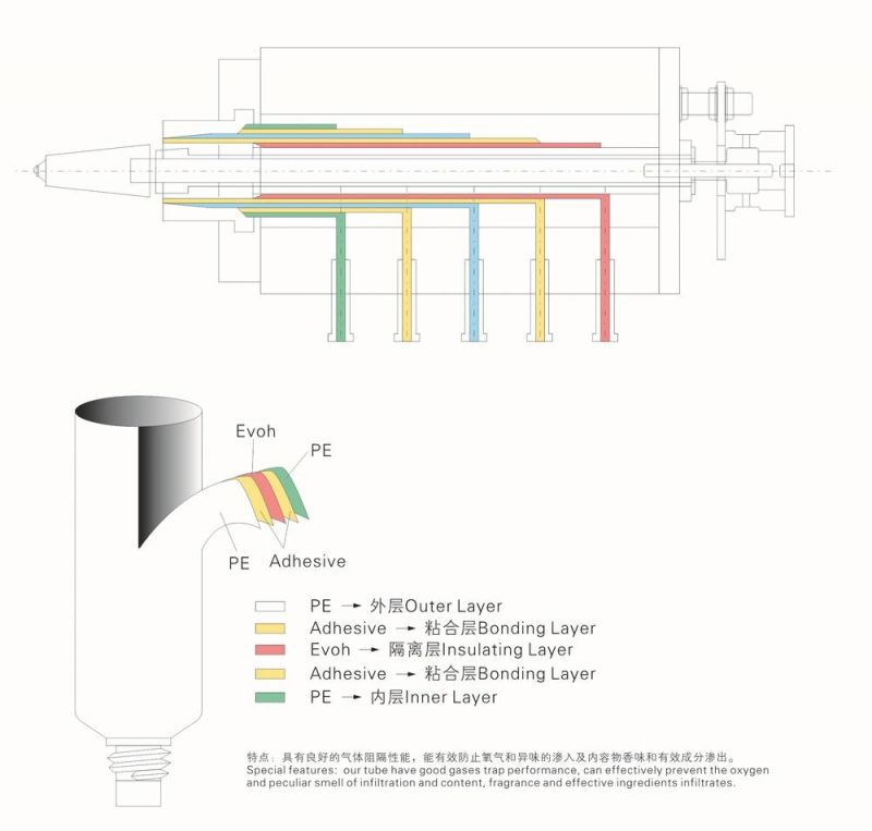 High Quality Shinny Plastic PE Tube for Cosmetic Packaging