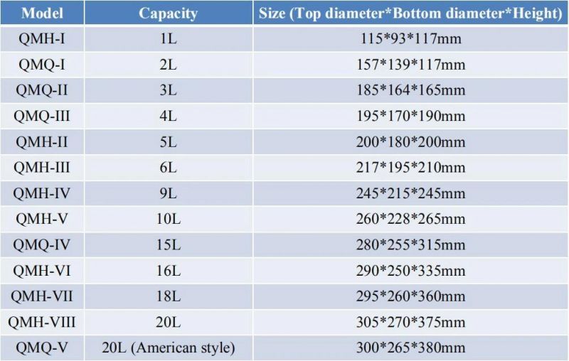 Complete Size1 L 2L 10L 15L 16L 20L 18L 40L Round Plastic Bucket Paint Bucket with Plastic Lid