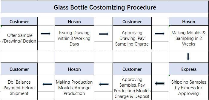 Hoson Customized Silk Screen Printing Large Capacity Vodka Glass Bottles 750ml 1000ml 1500ml 1750ml