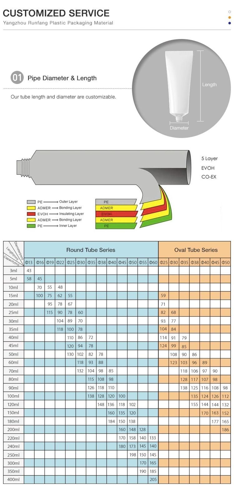 Colored Cosmetic Plastic Tube with Hot Stamping