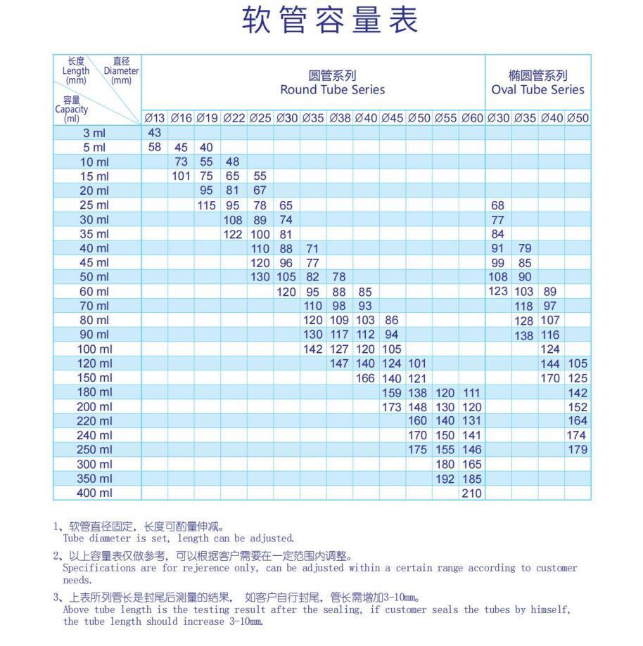 10 Years Produce Experience D19mm-D35mm Round and Oval Plastic Cosmetic Tube