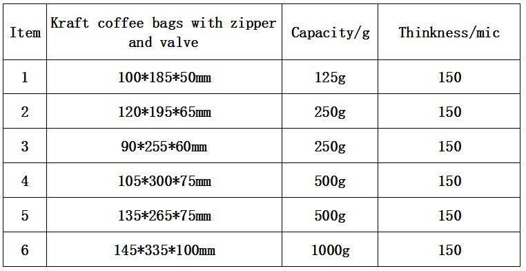 Biodegradable Stand up Pouch for Coffee with Zipper