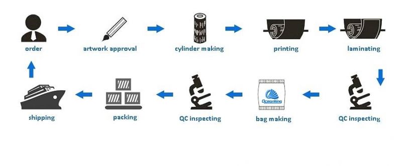 Food Packaging Coffee Bag with Sides Gusset and One-Way Degassing Valve