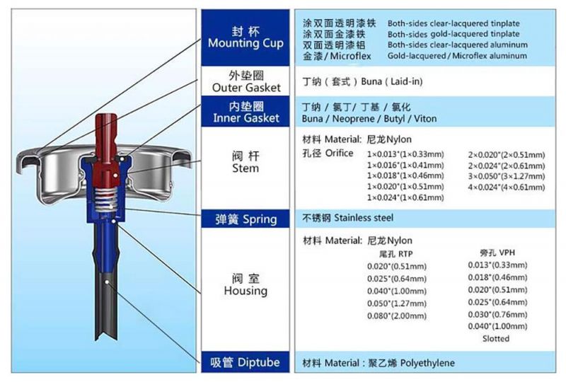 Cheap High Flow Female Aerosol (Bag-on-Valve) Bov