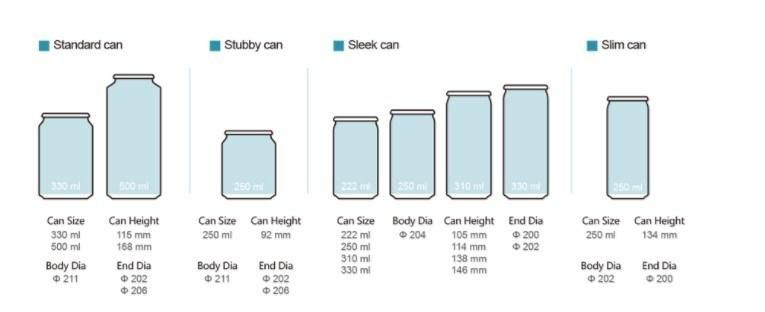 Empty Juice Can Milk Can 250ml