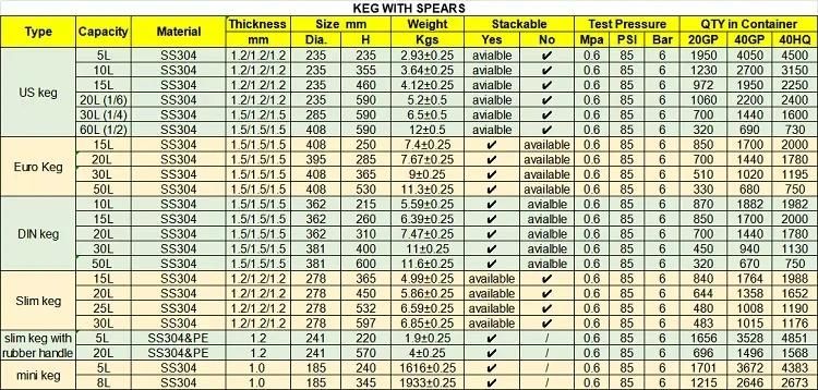 Euro Standard Barrel Wholesale Stainless Steel 50L Size Draft Beer Kegs