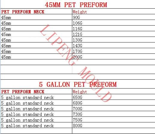 Plastic Pet Preforms and 5 Gallon Pet Preform for Water Bottle