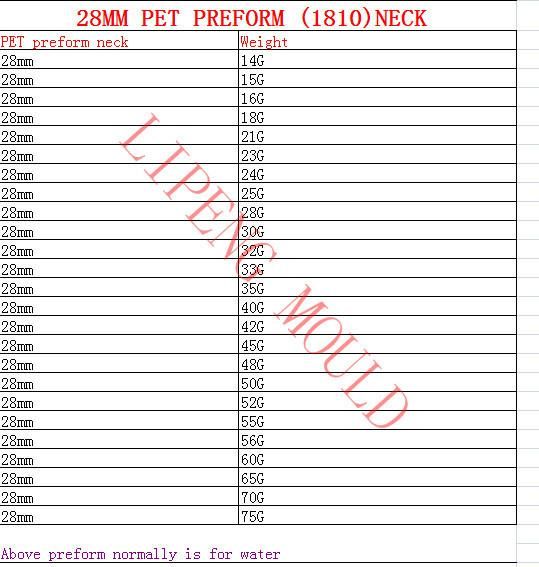 28mm Plastic Pet Preform Used for Water and Drinking Food Grade Preform Bottle