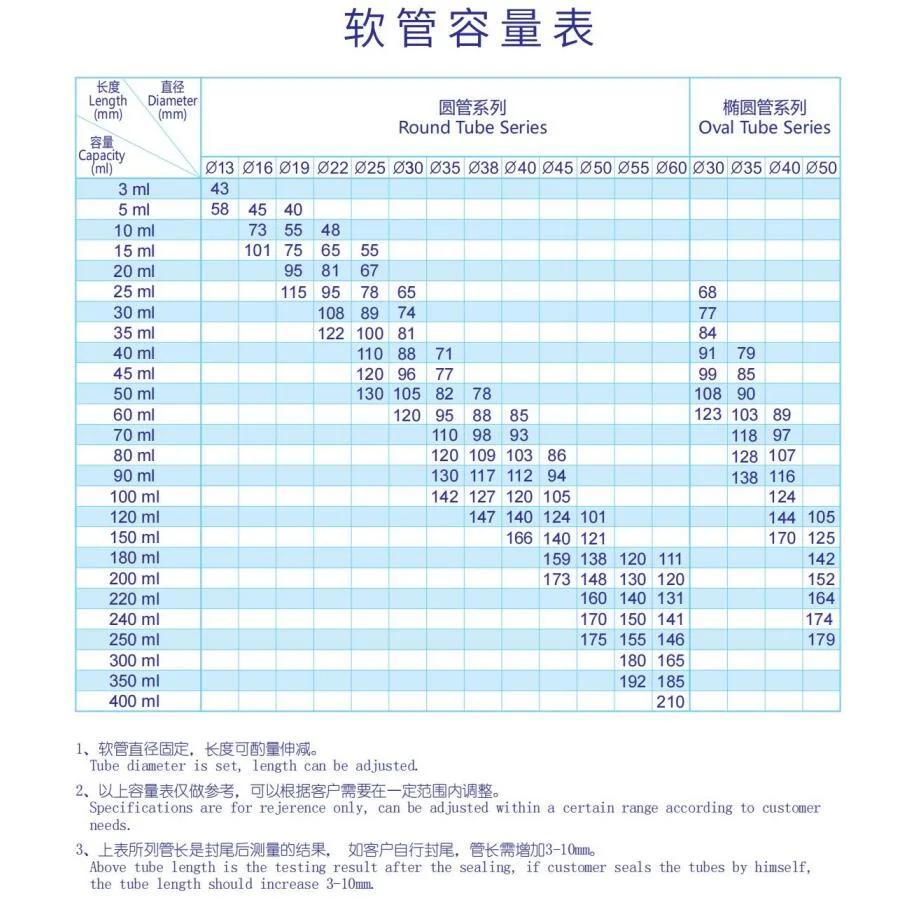 Eco-Friendly Sugarcane Bioplastic 10ml-200ml Squeeze Cosmetic Biogradeable Tube Packaging