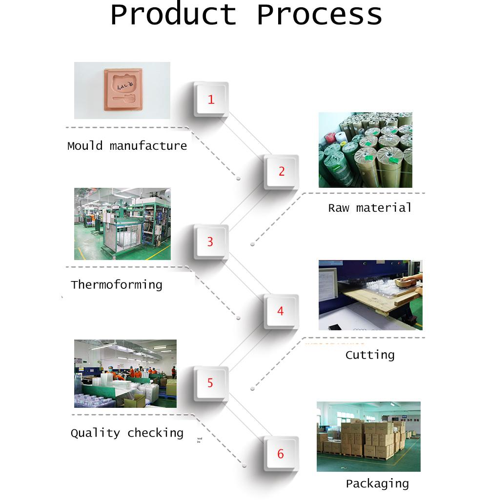 Vacuum Forming White Blister Tray Packaging