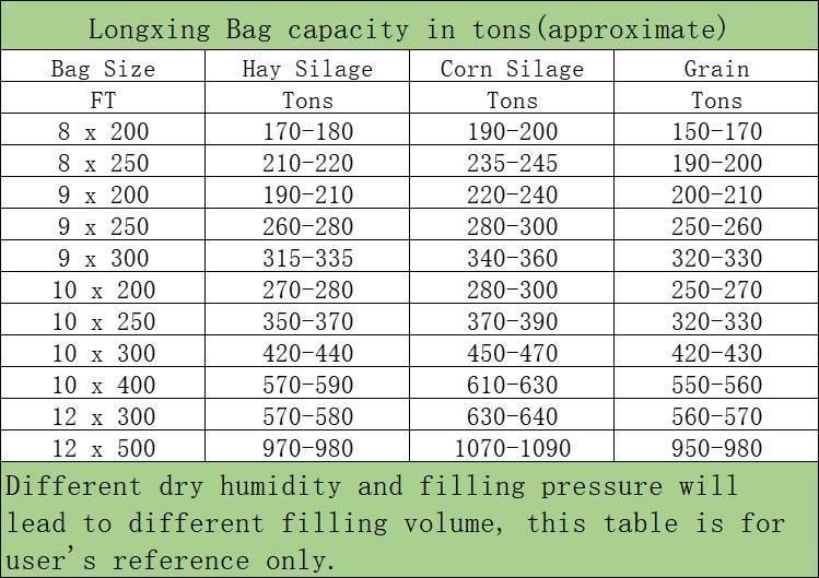 Anti-UV Silo Bag 250micron 10FT X 120m Length 3m Diameter Two Years Oxygen Barrier Silage Bag Grain Bag Plastic Film