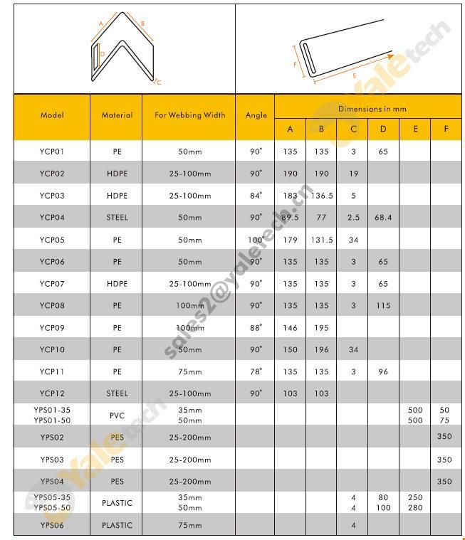 Plastic Corner Protector/ Plastic Corner Guards for Strap/Product Protectors From Sharp Edges