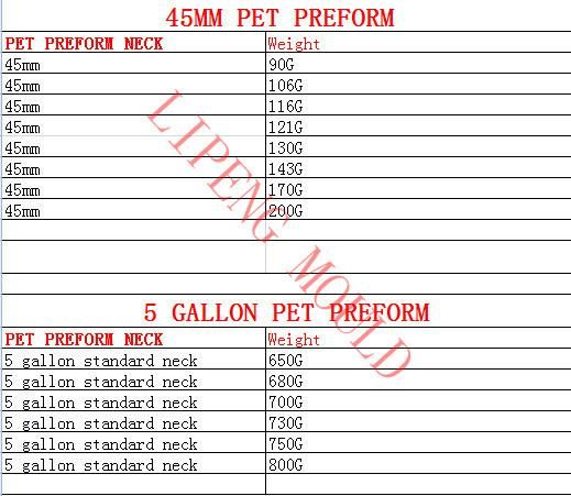 28mm 30mm 38mm Plastic Pet Preform for Blowing Beverage Bottle