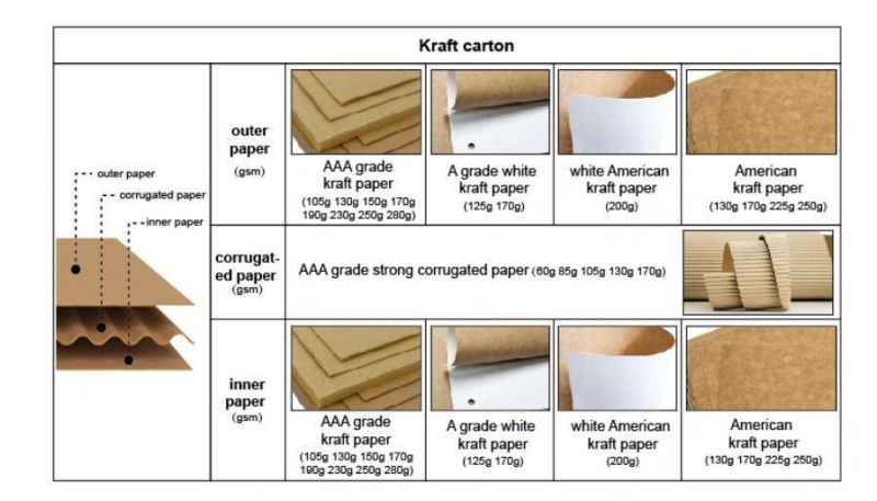 Custom Compostable Natural Kraft Packaging Paper Box with Waterproof and Leakproof