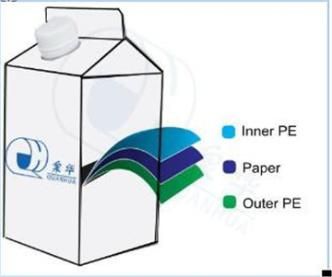 Tea/Water/Egg Tart Liquid/Emulsion/Pure Milk/Cream/Cheese/Coffee/Spice and Soup/Whip Topping/Lactobacillus Beverage/Juice/Albumen/Yoghour Carton