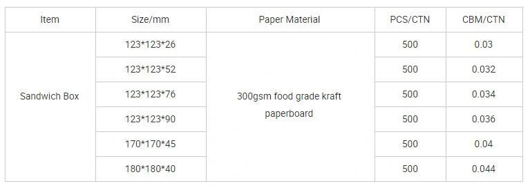 Trangle Biodegradable Kraft Paper Cardboard Sandwish Box PE Coated