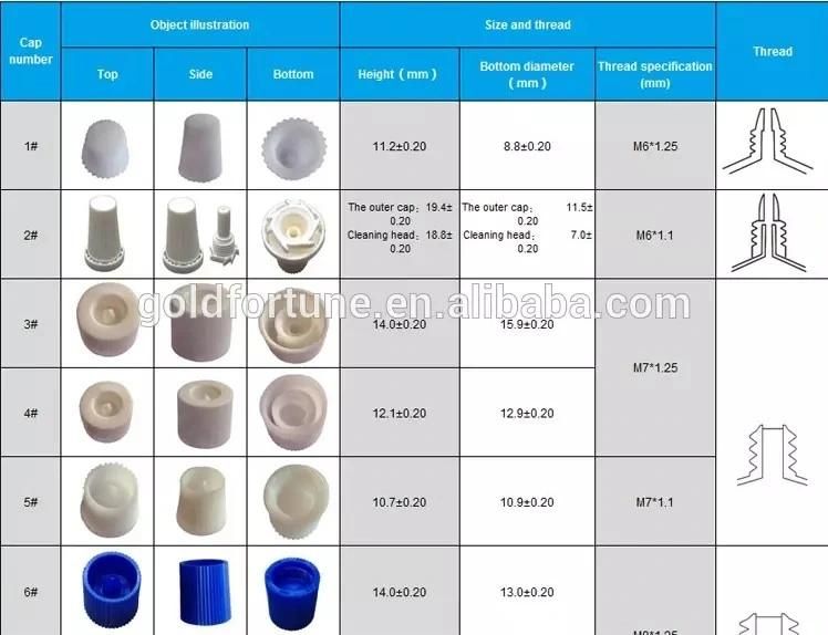 Squeeze Aluminum Collapsible Tube for Glue Packging