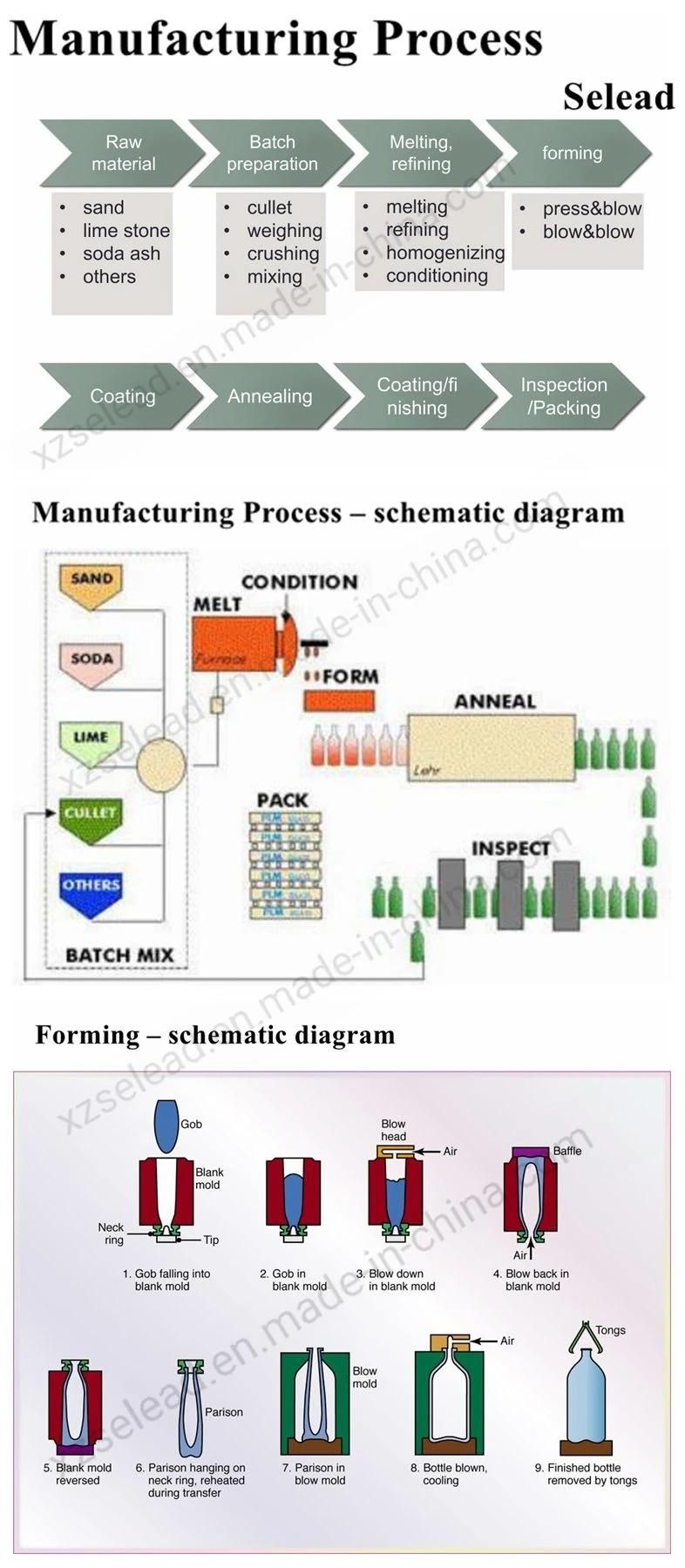 Wholesale Manufacturer 30ml Empty Frosted Dropper Serum Glass Bottle