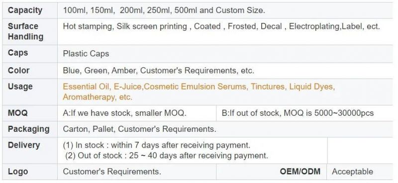 Manufacturer Sale 500ml 16oz Blue Amber Clear Empty Luxury Pharmaceutical Glass Pill Bottle with Plastic Lids