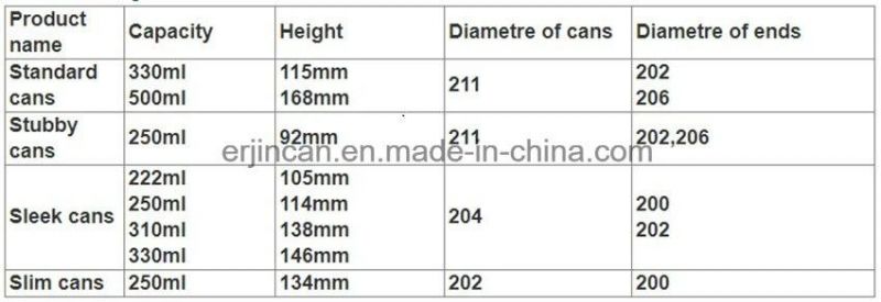 Aluminum Easy Open End for Drink Can