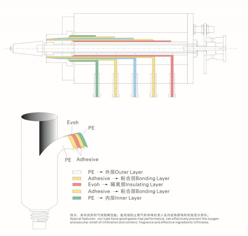 100ml Plastic PCR Cosmetic PE Tube with Airless Pump Cosmetic Packaging