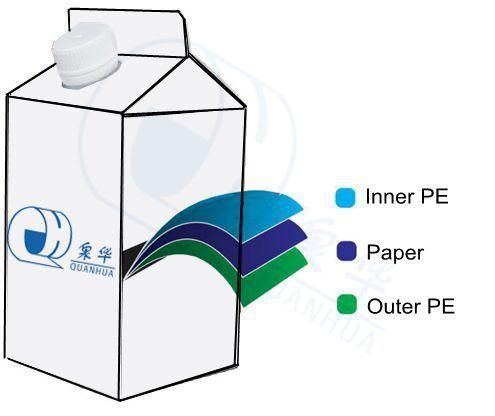 Milk/Tea/Water/Egg Tart Liquid/Emulsion/Pure Milk/Cream/Cheese/Coffee/Spice and Soup/Whip Topping/Jam/Lavation/Fruit Vinegar Package Paper Box