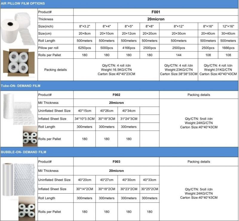 40cm *32cm High Quality Air Bubble Film Air Cushion Film for Filling Packages