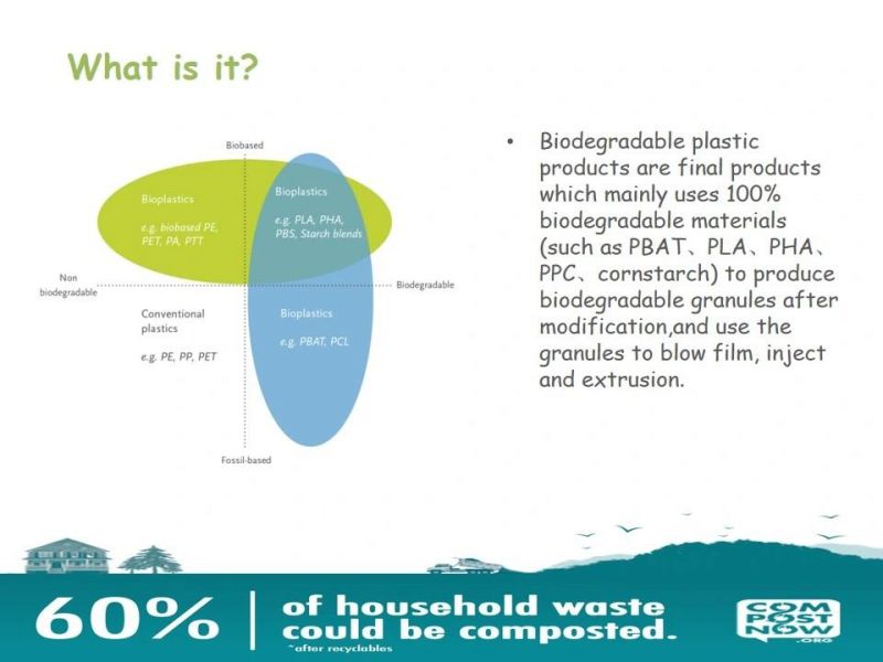 100% Biodegradable Best Price Certified Compostable High Quality Corn Starch Modified Resin