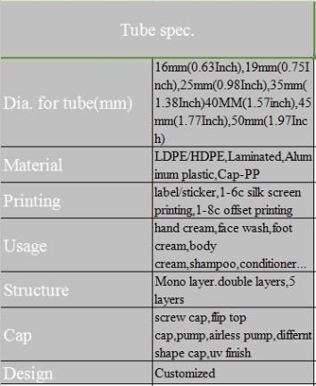 Pbl/Abl Aluminum Laminated Toothpaste Plastic Cosmetic Packaging Container for Children and Adult