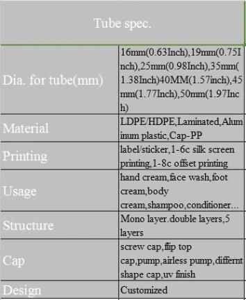 Abl Laminated Cosmetic Packaging Container Tube with Label/Sticker for Hand Cream