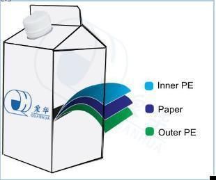 Water/Cheese/Coffee/Spice and Soup/Whip Topping/Lactobacillus Beverage/Juice/Albumen/Yoghour/Catsup/Jam/Lavation/Fruit Vinegar Package Paper Carton