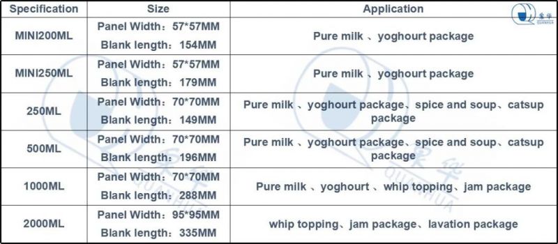 Tea/Water/Egg Tart Liquid/Emulsion/Pure Milk/Cream/Cheese/Coffee/Spice and Soup/Whip Topping Carton