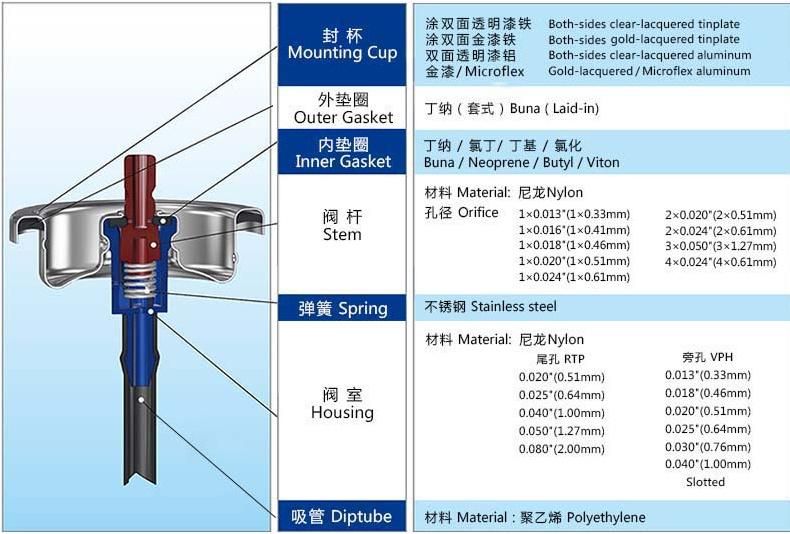 One Inch Aerosol Valves/Paint Aerosol Valve