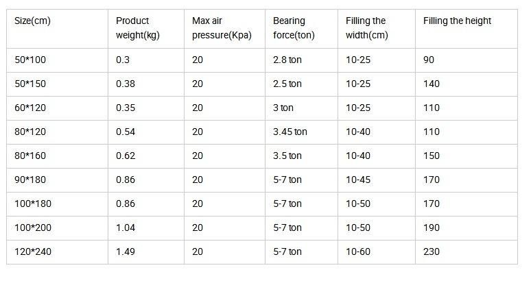 Dunnage Air Bags Used to Restrain The Movement of Cargo Loads in Trucks