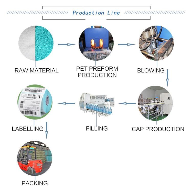 Bottle Preform with Different Neck Size Different Weight and Can Be Customized Preform Pet Bottles