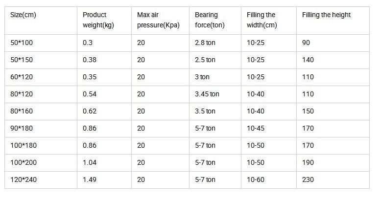Avoid Transport Goods Damages Inflatable Valve Dunnage Air Bag