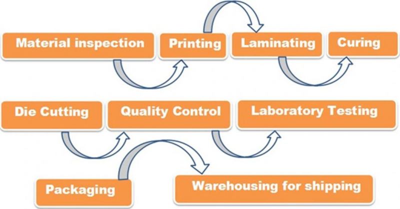 Universal Heat Seal Lacquer Coated Used for Pharmaceutic Powder Lids