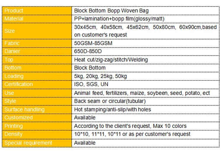 Weaving Technology Makes Double Side BOPP Bag More Durable