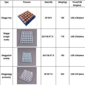 30 Holes Plastic Egg Tray OEM Accepted