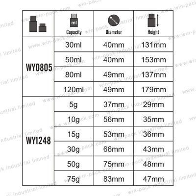 Factory Price Wholesale Acrylic Serum Bottle with Clear Cap 30ml 50ml 80ml 120ml