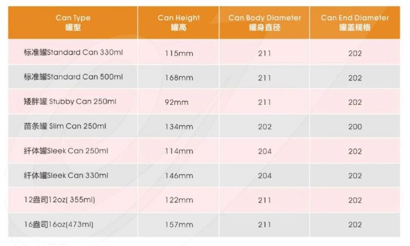 Sleek Standard Aluminum Can 11.15 Oz 11.3 Oz 330ml 12 Oz 355ml 355cc 16 Oz 473ml 473cc 500ml 500cc 16.9oz for Soft Drink