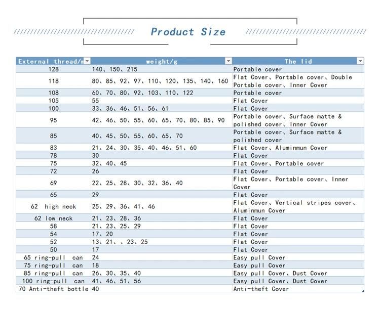 40g Neck 89mm Wide Mouth Pet Preforms for 500-800ml Bottle