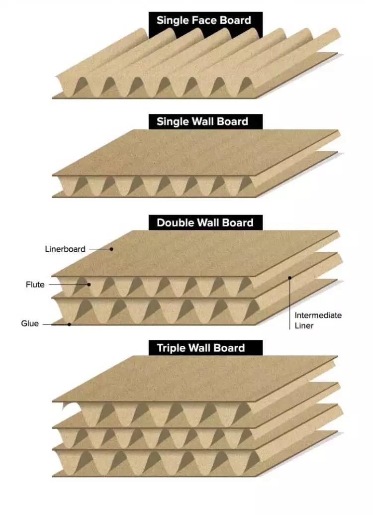 Food Grade Disposable Recycle Pizza Box