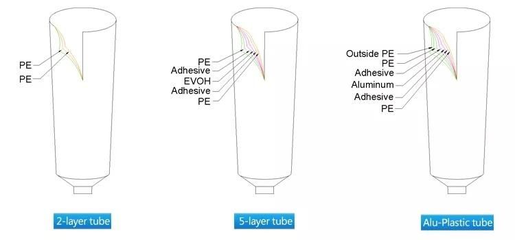 Tube Plastic Acrylic Cap with Nozzle Packaging for Bb Cream