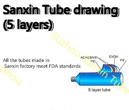 5 Layers Hand Sanitizer Packaging Soft Tube