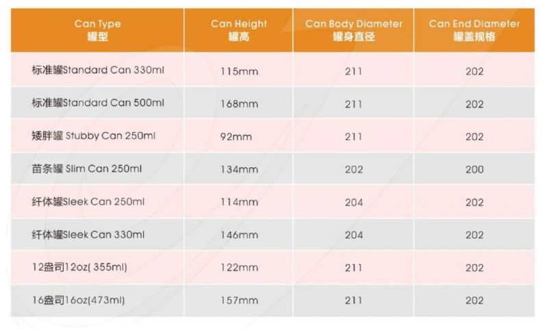 Aluminum Can Standard Stubby 237ml 8oz 250ml 8.3oz 8.4oz 330ml 11.15oz 11.3oz 16oz 473ml Production Line