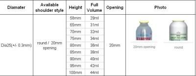 Spray Aerosol Tinplate Can (BN-Aerosol can-Dia25mm)