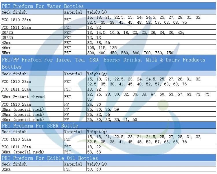 China Pco 1880 1881 28mm 30mm 38mm 45mm 48mm 55mm Pet Plastic Water Bottle Preform for Pet Bottle