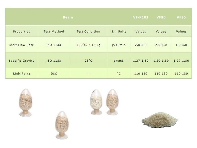 China Factory Supply Polylactide Acid Pbat Blow Film Resin