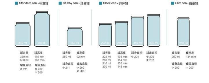 250ml 330ml 500ml Empty Aluminium Cans with Cover
